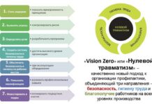 На Борисовщине стартовала Неделя нулевого травматизма