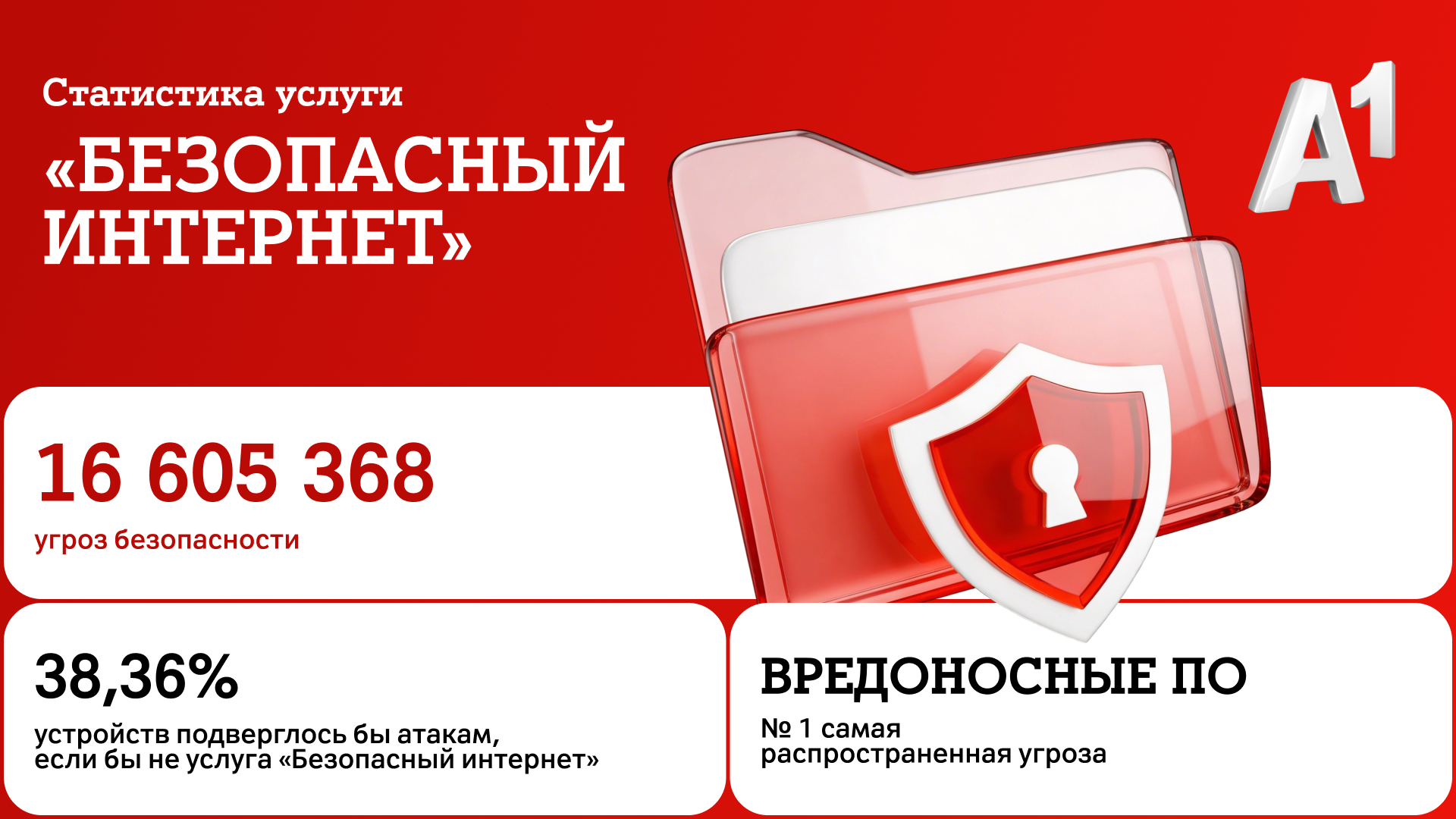 Пространство виртуальное, угрозы реальные: почему кибербезопасность сегодня – это уже не то, что можно игнорировать?